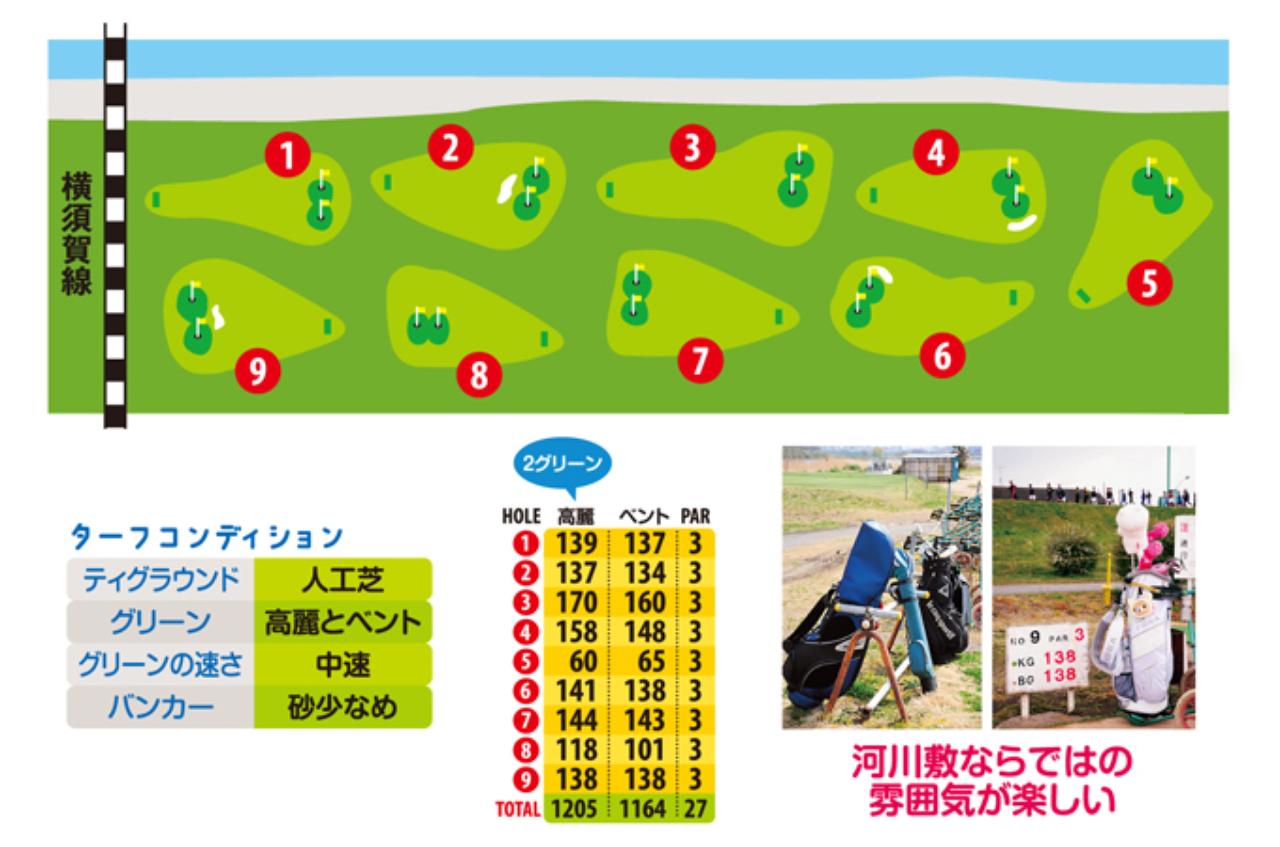 多摩川ゴルフ倶楽部2026年最新攻略｜料金・予約と回り放題の実態
