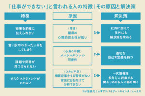 【必見】 仕事が できない 人 すぐ わかる 歴代彼氏・彼女まとめ #600