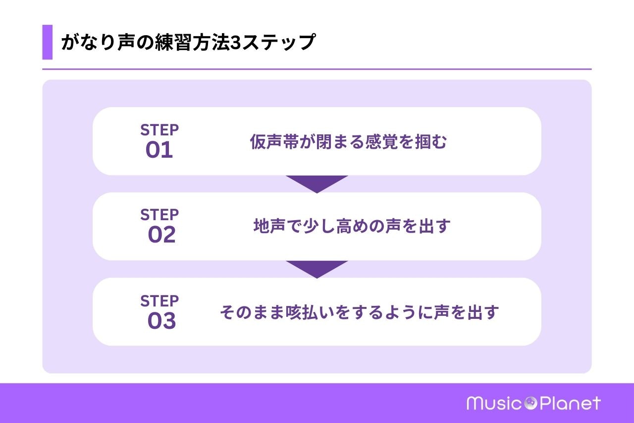 喉を痛めないがなり声の出し方完全版！仮声帯を鳴らすプロの練習法