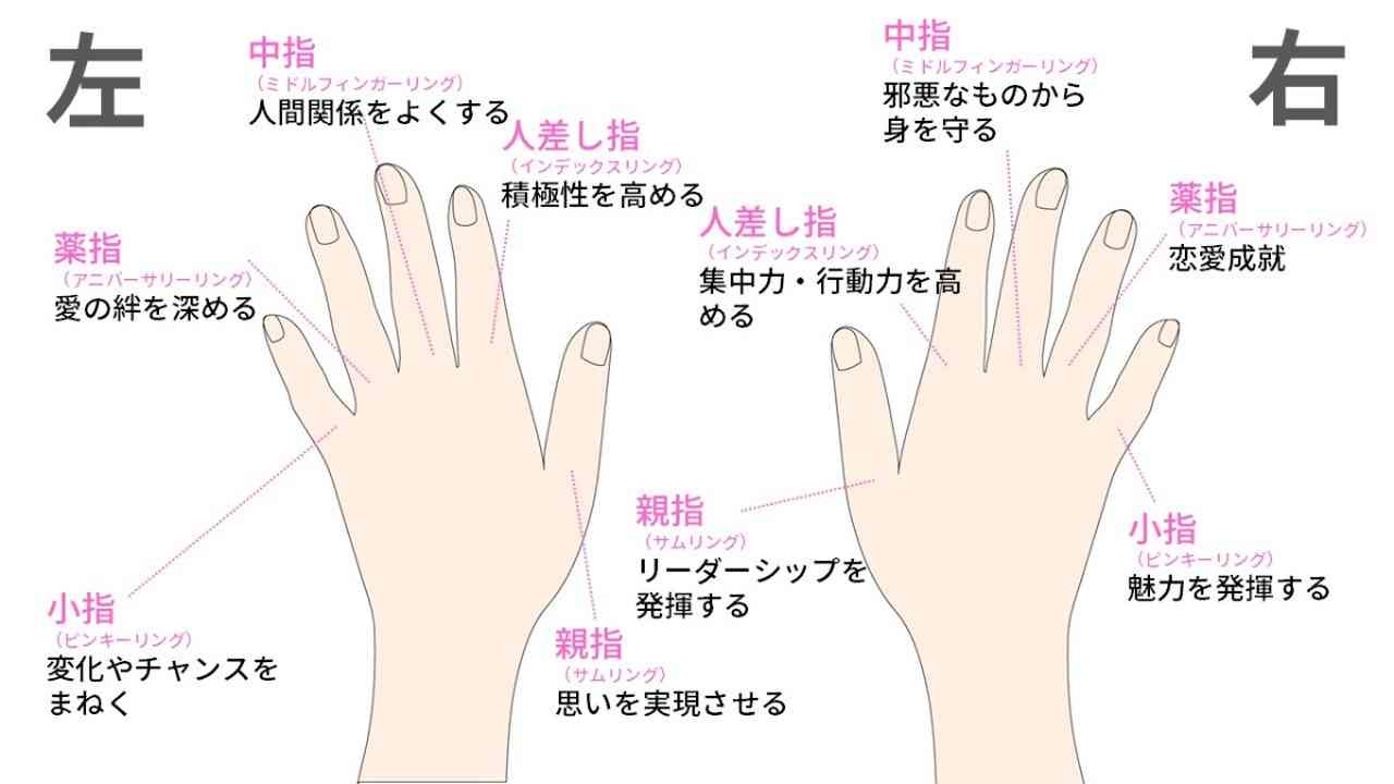 右手の薬指に指輪をつける意味とは？恋人の有無や男女心理・風水の真相