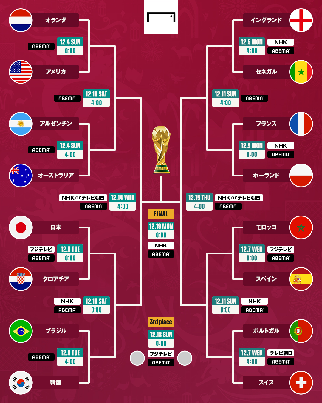Fifaワールドカップ激変の真相！枠拡大と日本代表の勝算を徹底解剖
