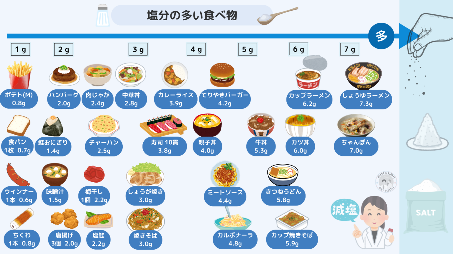 In塩分プラスの効果と真実｜塩分量や売ってない時の対策を検証