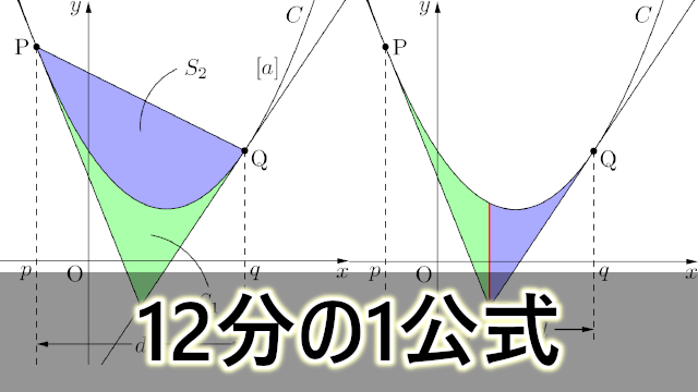 12分の1公式を完全攻略！3次関数の面積計算と入試記述の減点対策