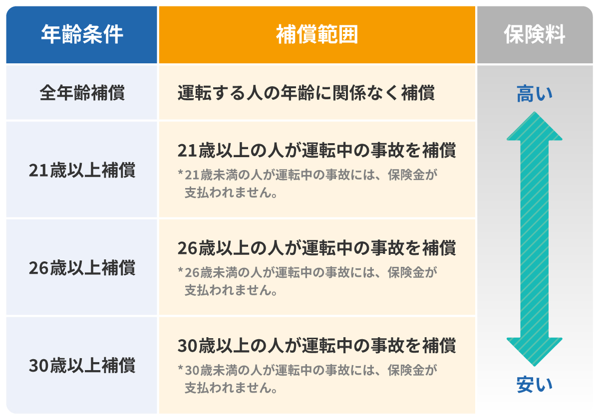 バイク保険が安いおすすめ会社は？相場比較と保険料を抑える裏ワザ