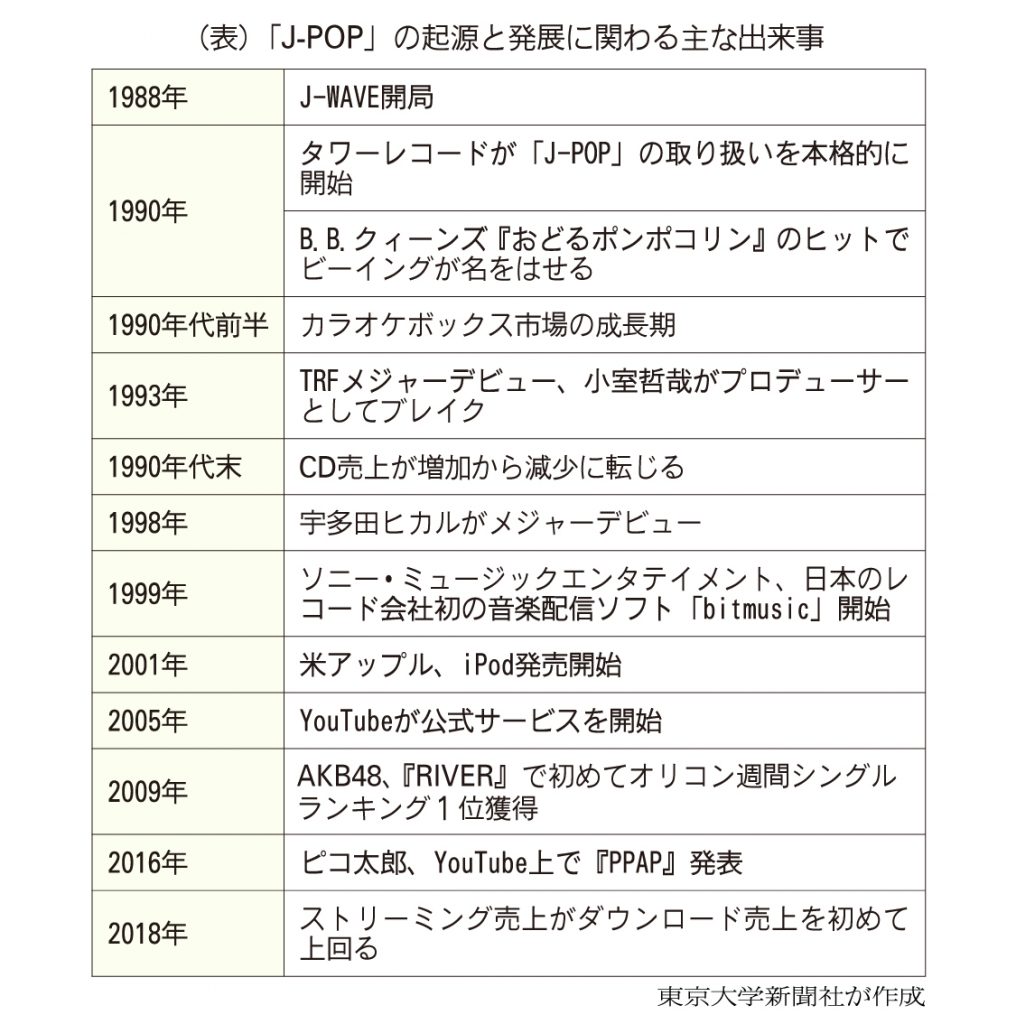 洋楽とは？邦楽やK-Popとの違いと初心者おすすめ名曲を徹底解説