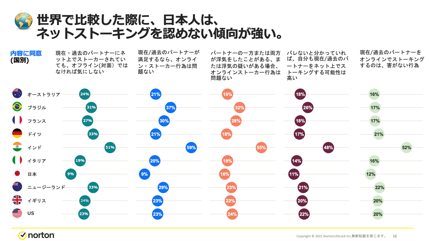 ネトストとはどこから違法？特定手口とバレる理由・最新自衛策を解説