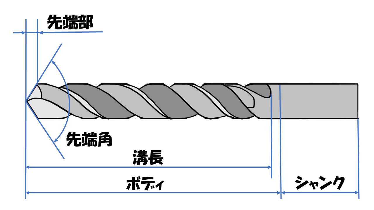 先端恐怖症診断テスト｜原因と症状レベルをチェック＆最新克服法