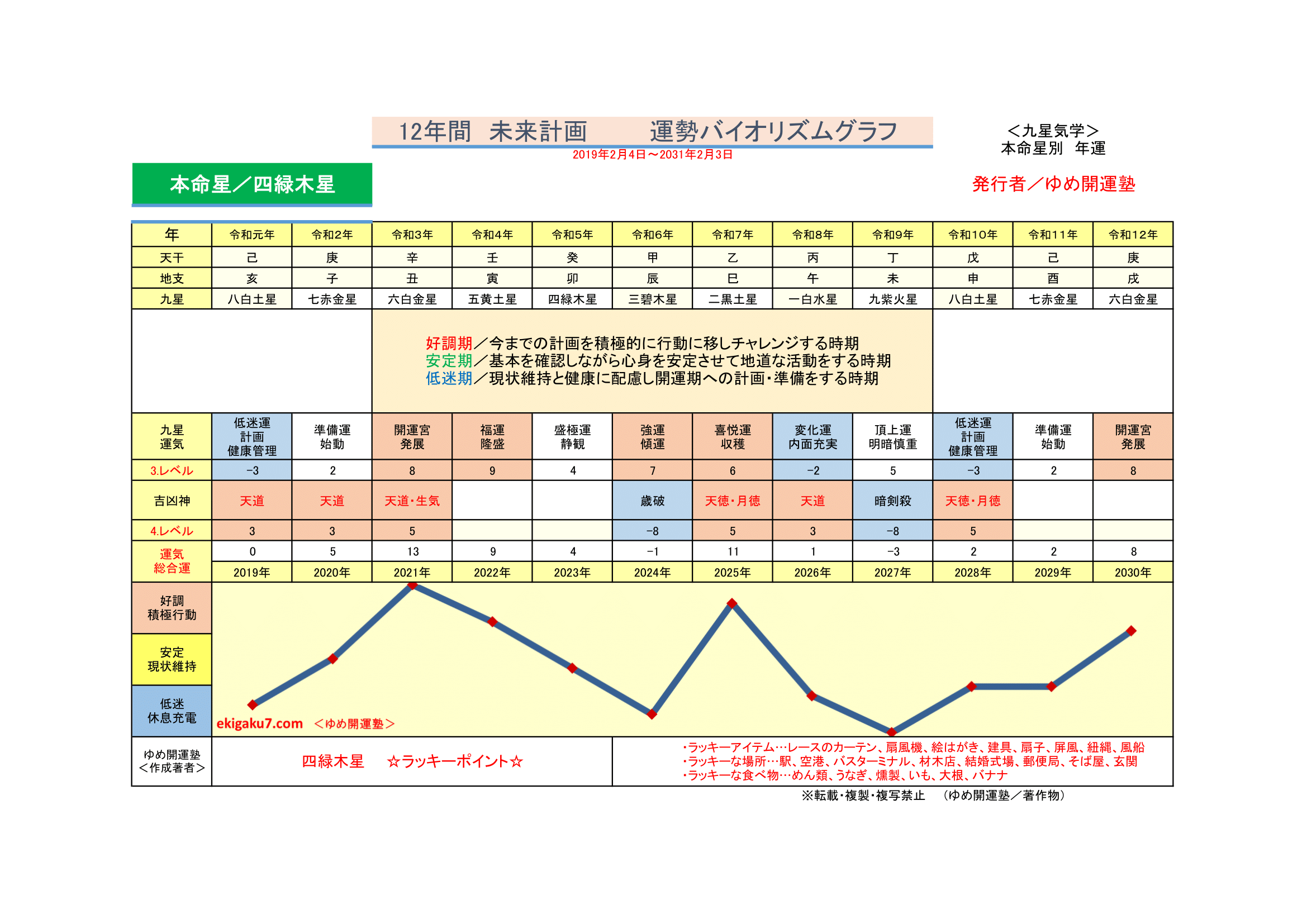 四緑木星の今日の運勢は好転する？2026年勝負時の真相と吉方位