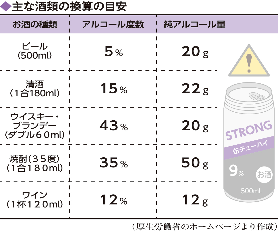 スト缶の度数はビール何本分？危険視の理由とメーカー撤退の真相