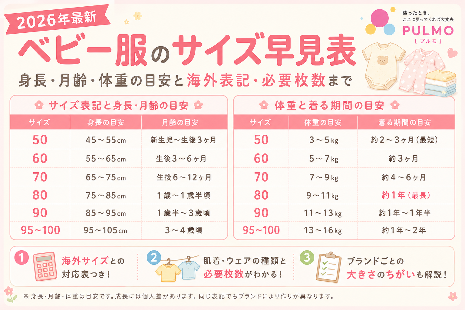 なぜすぐ着られない？赤ちゃんの洋服サイズ選びと0〜2歳早見表【完全版】