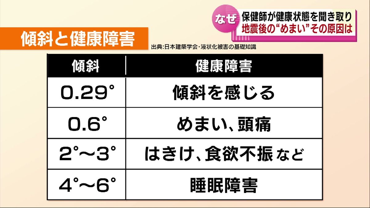 地震前後の頭痛はなぜ起きる？電磁波の噂の真相と医学的対処法