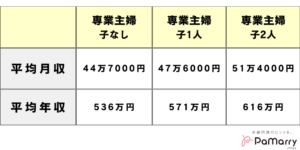 【衝撃】 専業 主婦 年収 夫 最新ニュース速報 2026 #614