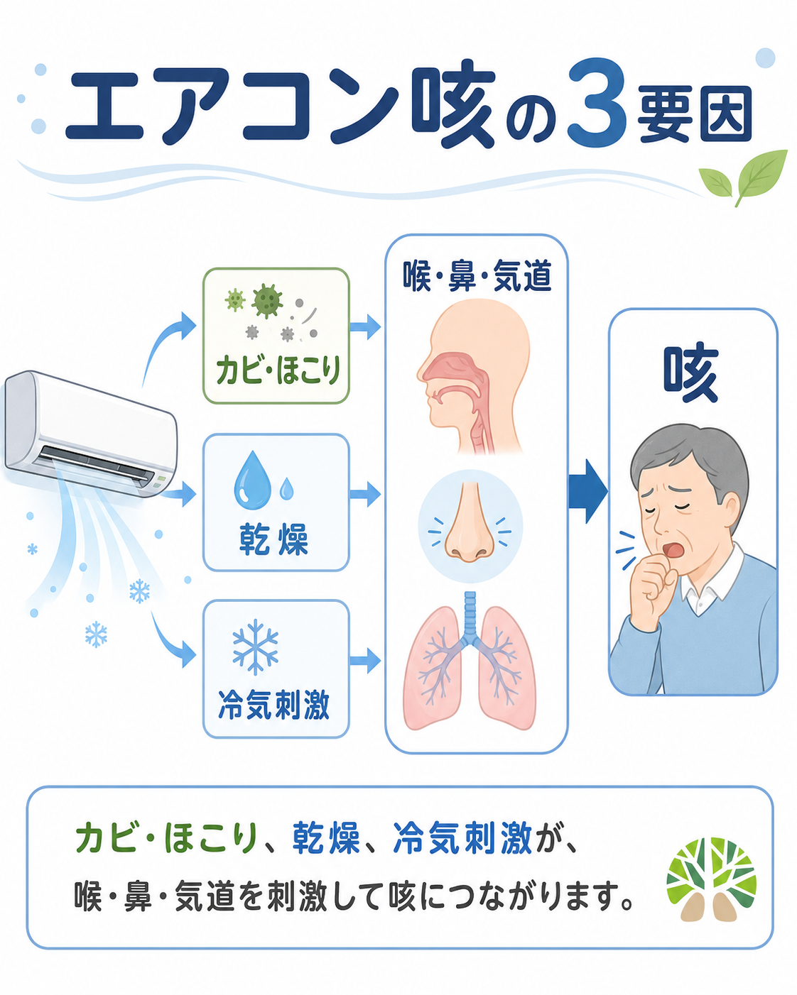 エアコンのカビによる咳の治療法｜放置危険な夏型過敏性肺炎の正体