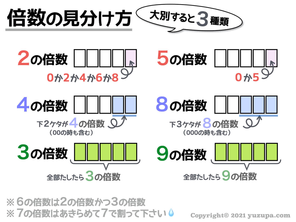 6の倍数の見分け方を一瞬で見抜く！秒速判定法と仕組みの徹底解説