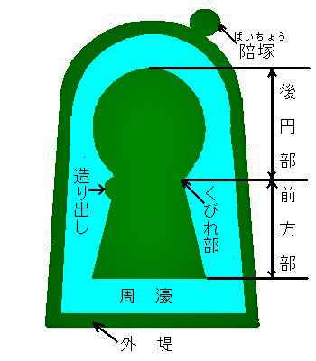 【徹底調査】 前方 後 円 墳 と は 公式インスタ・X最新情報 #603
