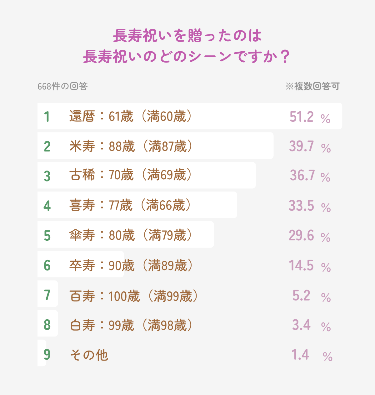 還暦は何歳で祝う？2026年対象の生まれ年と失敗しない最新マナー