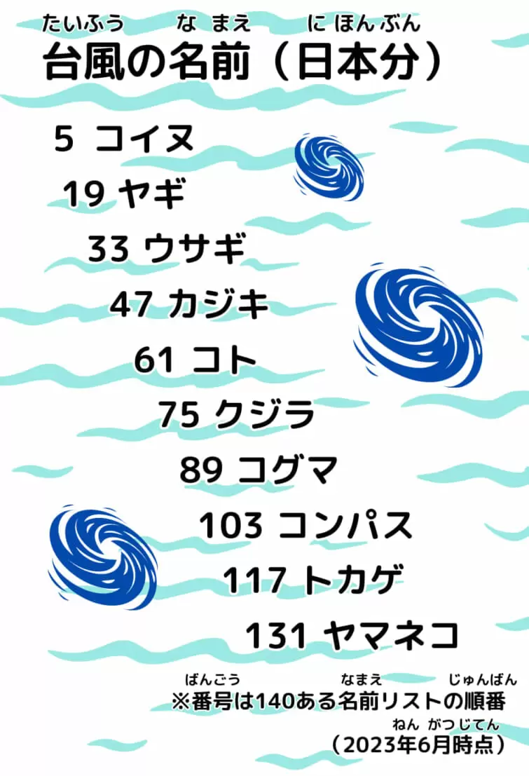 【2026最新】台風は何号まで発生？進路予想と列島直撃の警戒対策