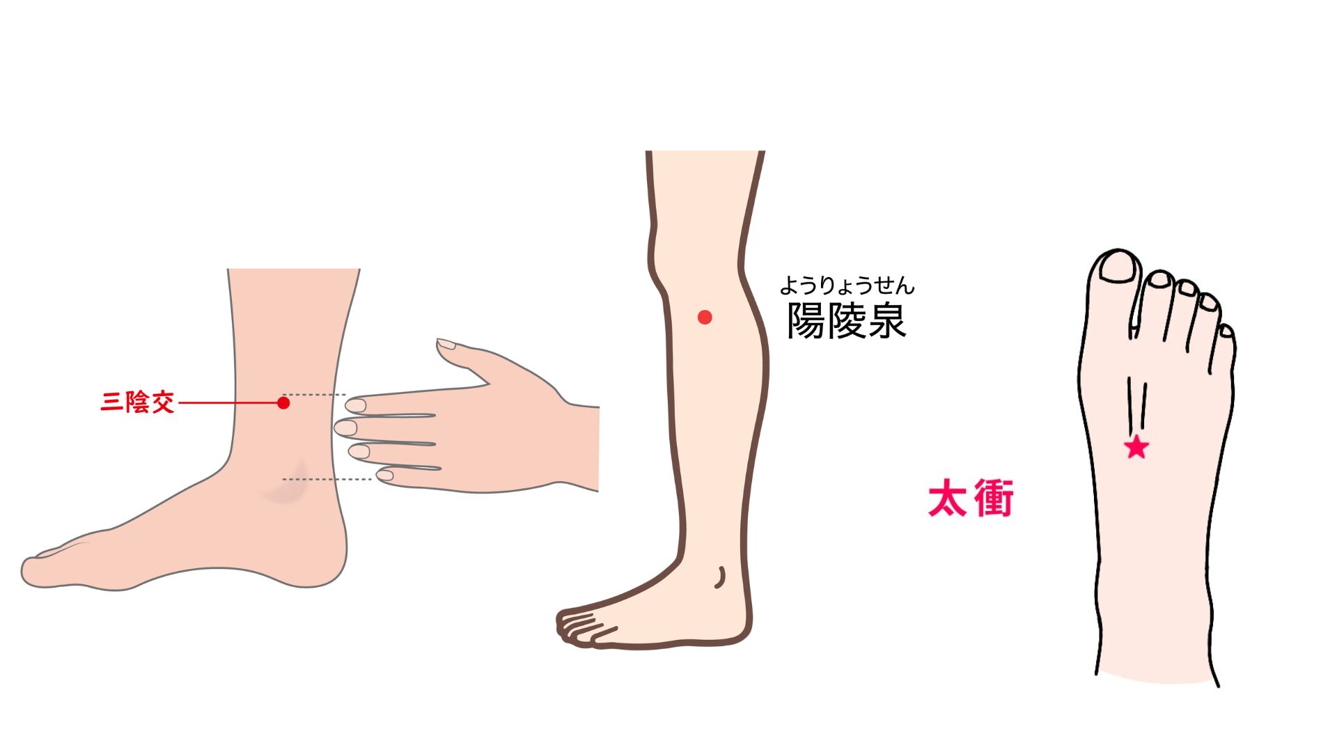 足の甲のむくみを取るツボと即効ケア！押すと痛い原因と危険なサイン