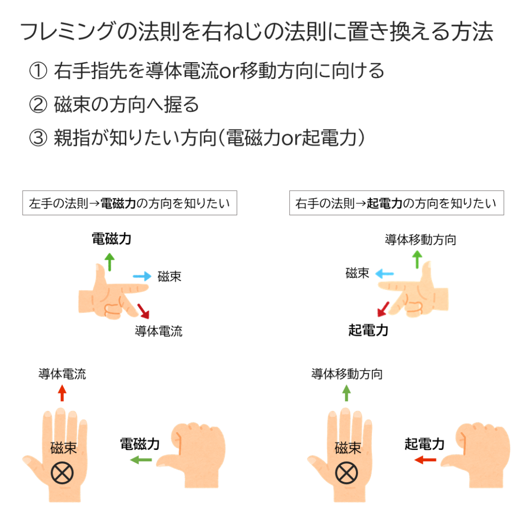 フレミング右手の法則を完全図解！左手との違いや確実な覚え方を解説