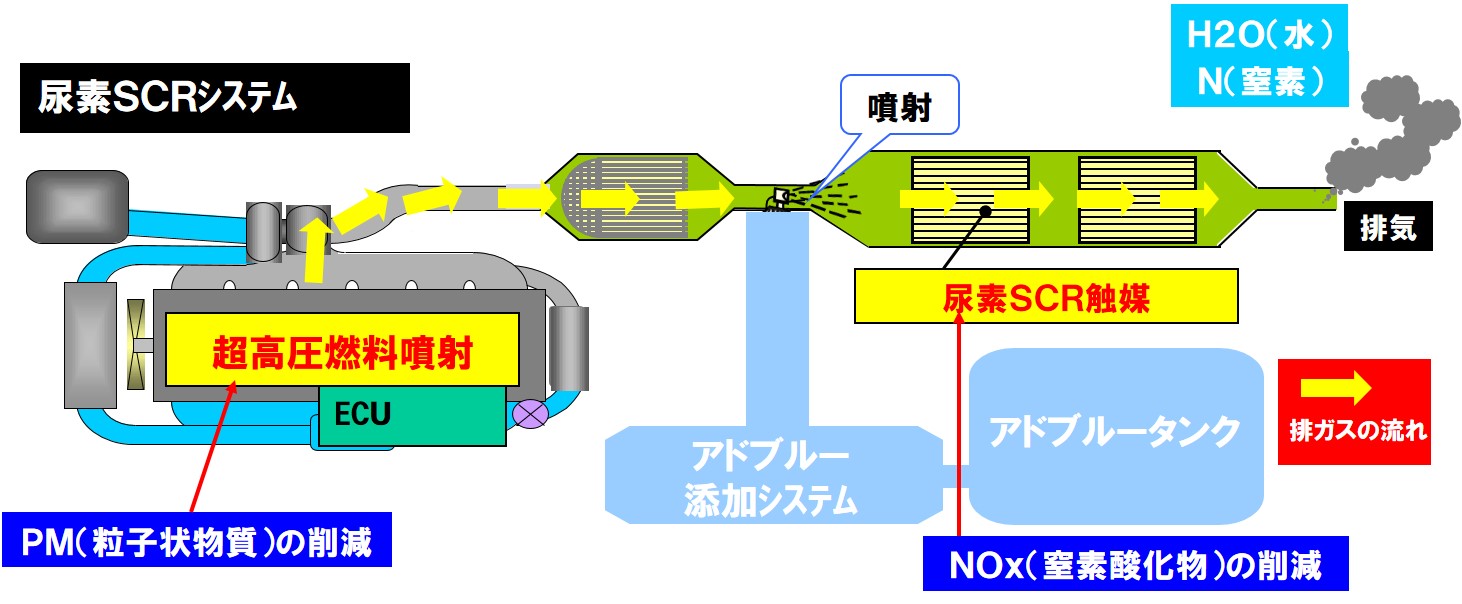 アドブルーとは？切れると再始動不可になる真相と補充・価格相場を解説