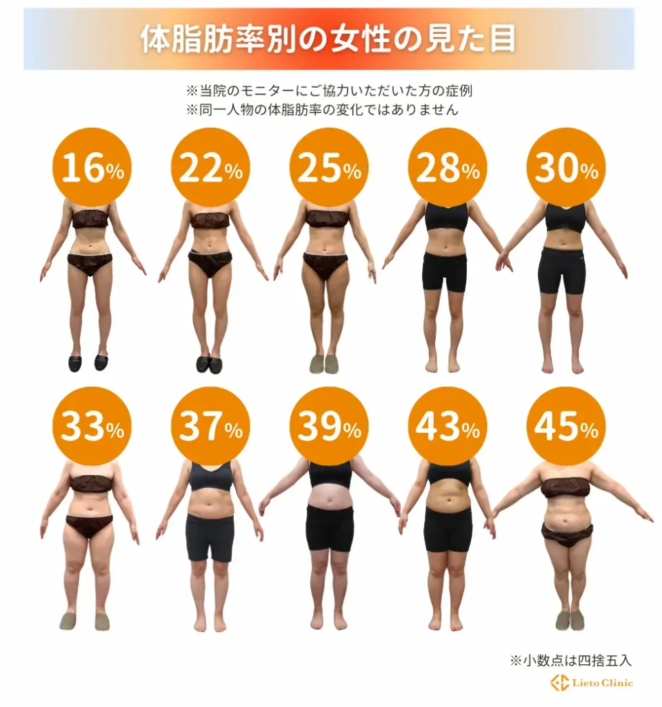 細いだけはもう古い？現役モデルのリアル体脂肪率と美の境界線