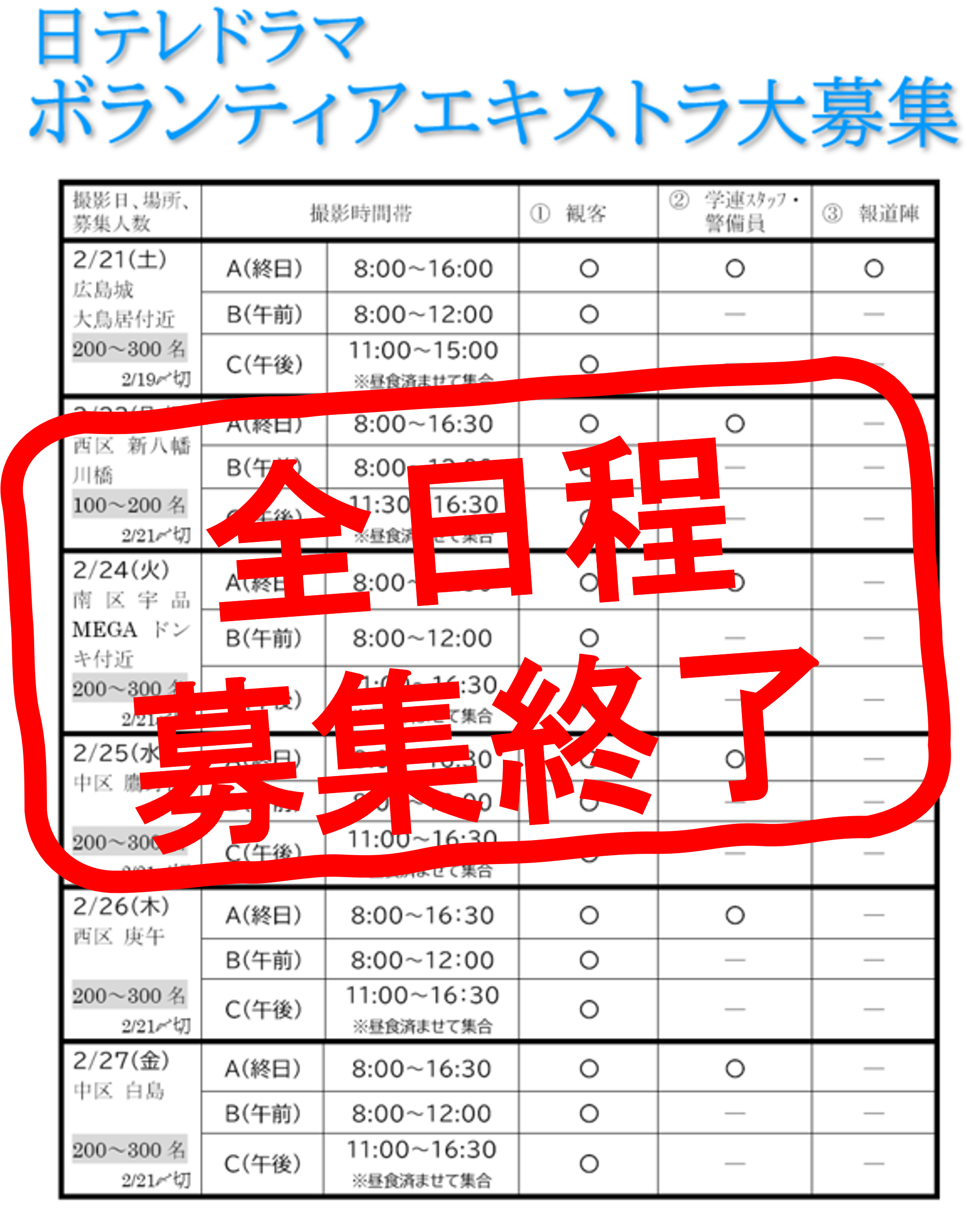 広島で映画やドラマに出演！エキストラ募集の応募手順と謝礼の実態