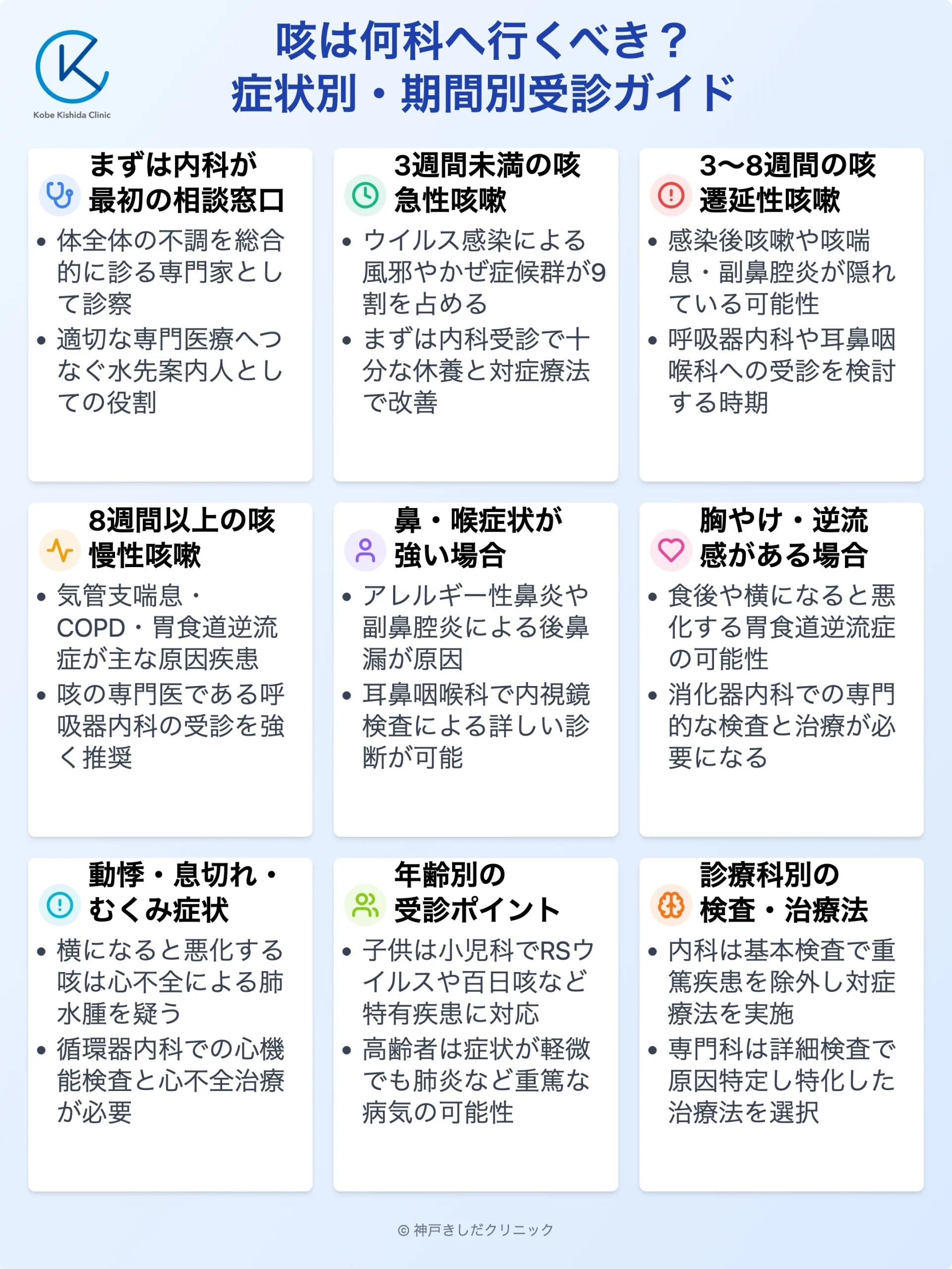 咳が止まらない時は何科？内科と呼吸器内科の決定的な違いと受診基準
