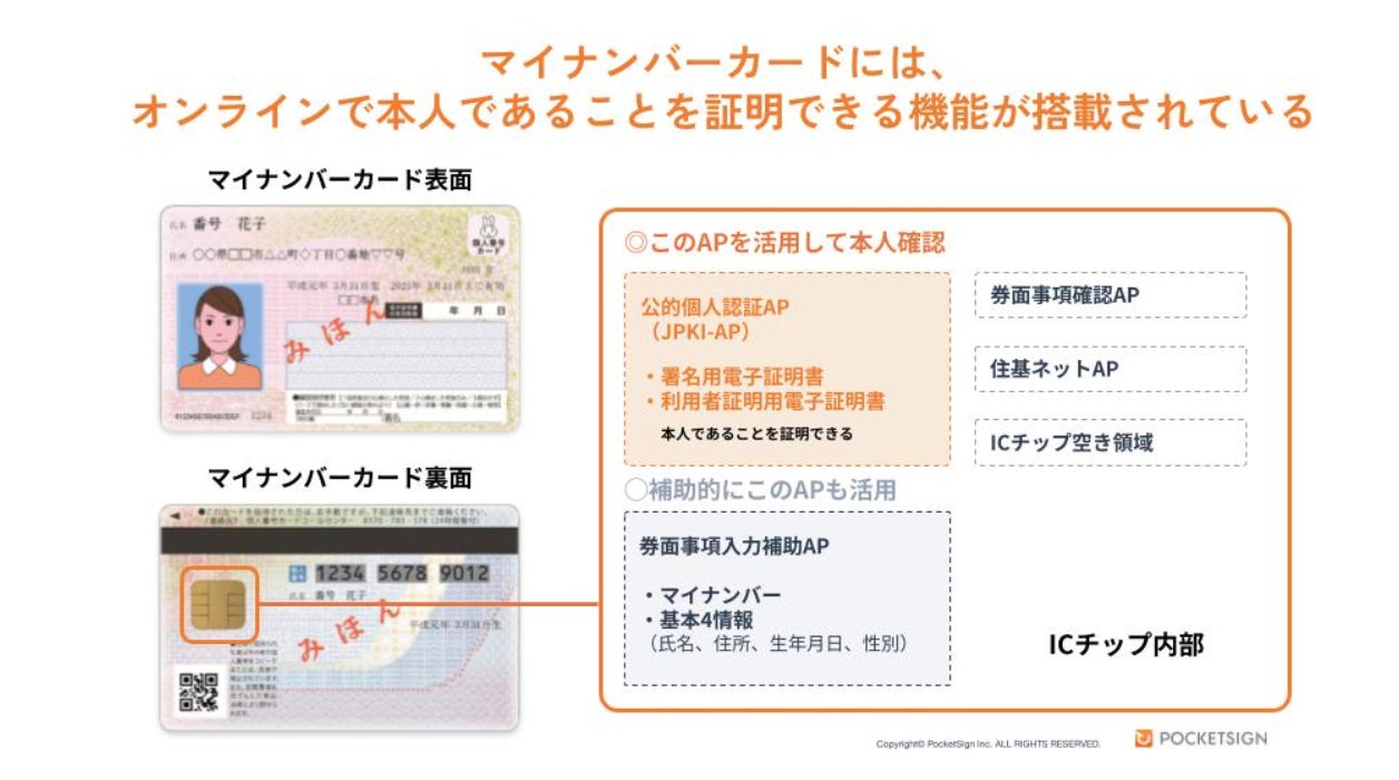 まねきねこ会員登録の裏技と罠！身分証なしの噂やZeroカラ条件を検証