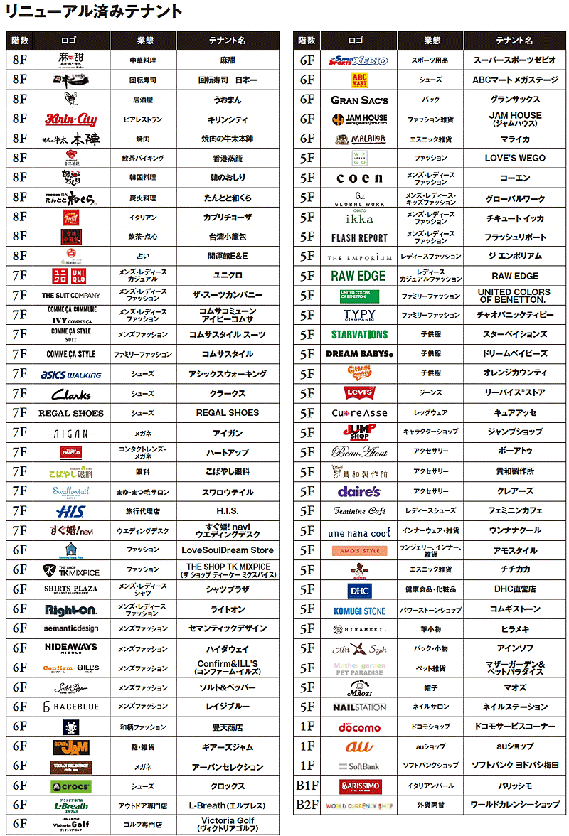 ヨドバシカメラ梅田レストラン2026！地元民が通う名店と穴場