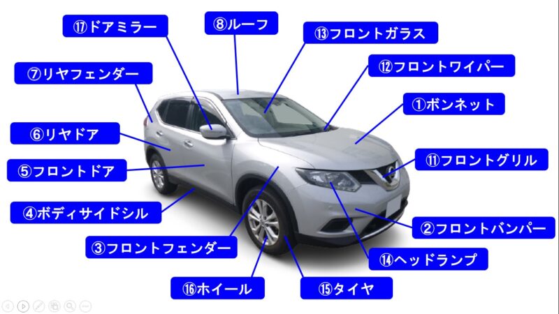 車パーツ名称を部位別に完全網羅！外装内装から下回りまで徹底図解