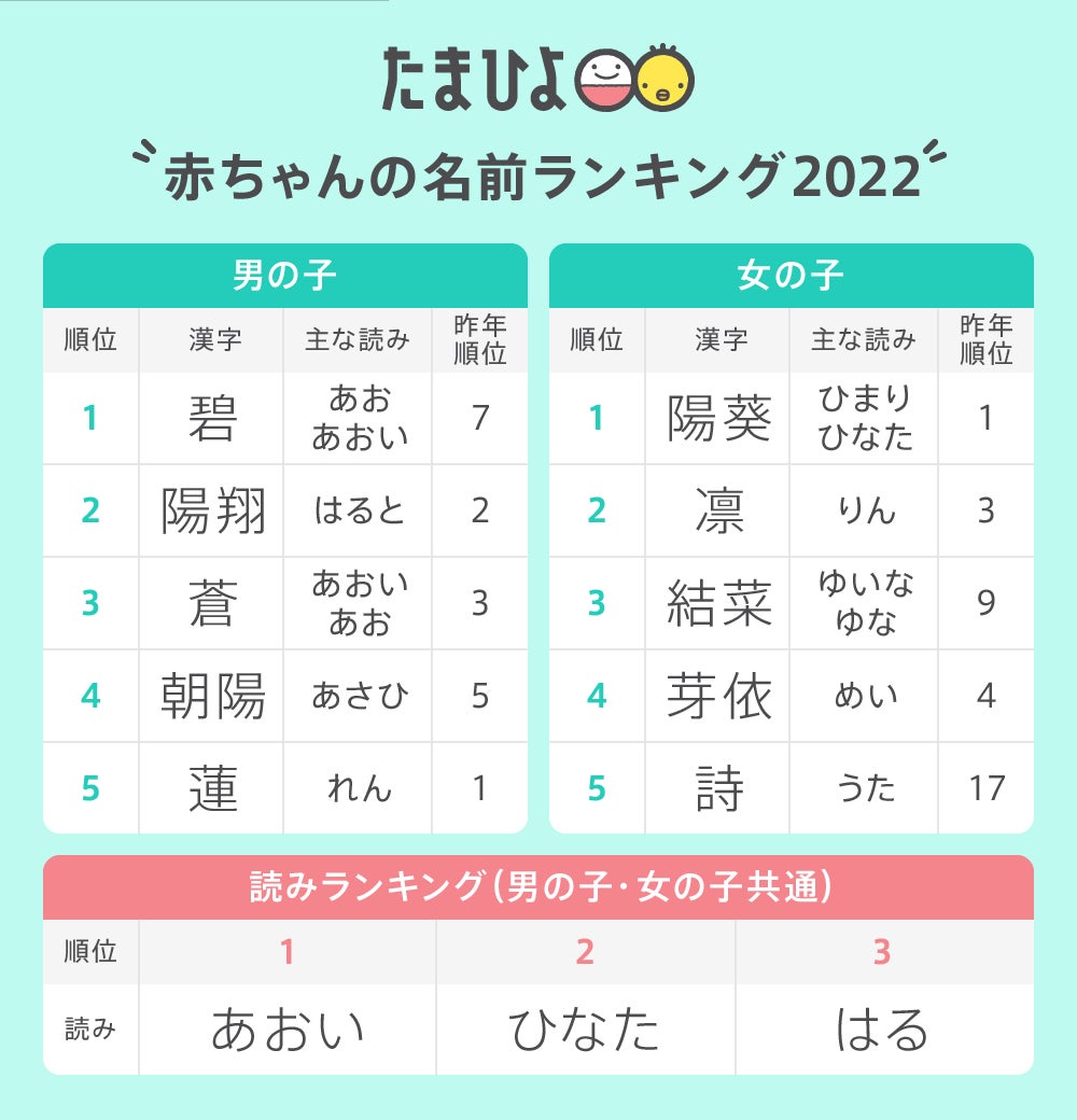 男の子の名付け2026最新トレンドと後悔の真相｜人気の漢字と落とし穴