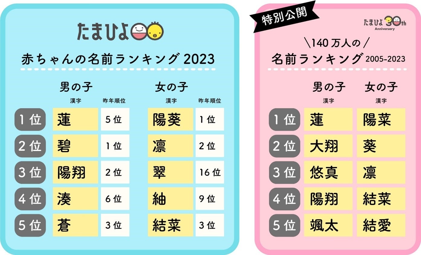日本で一番多い下の名前は？同姓同名Dbと戸籍調査で探る真実