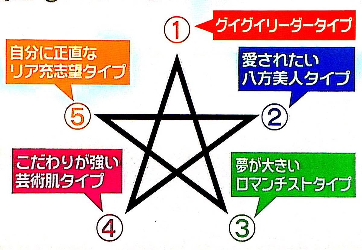 五芒星の魔力と真実！安倍晴明の結界から逆五芒星の危険性まで