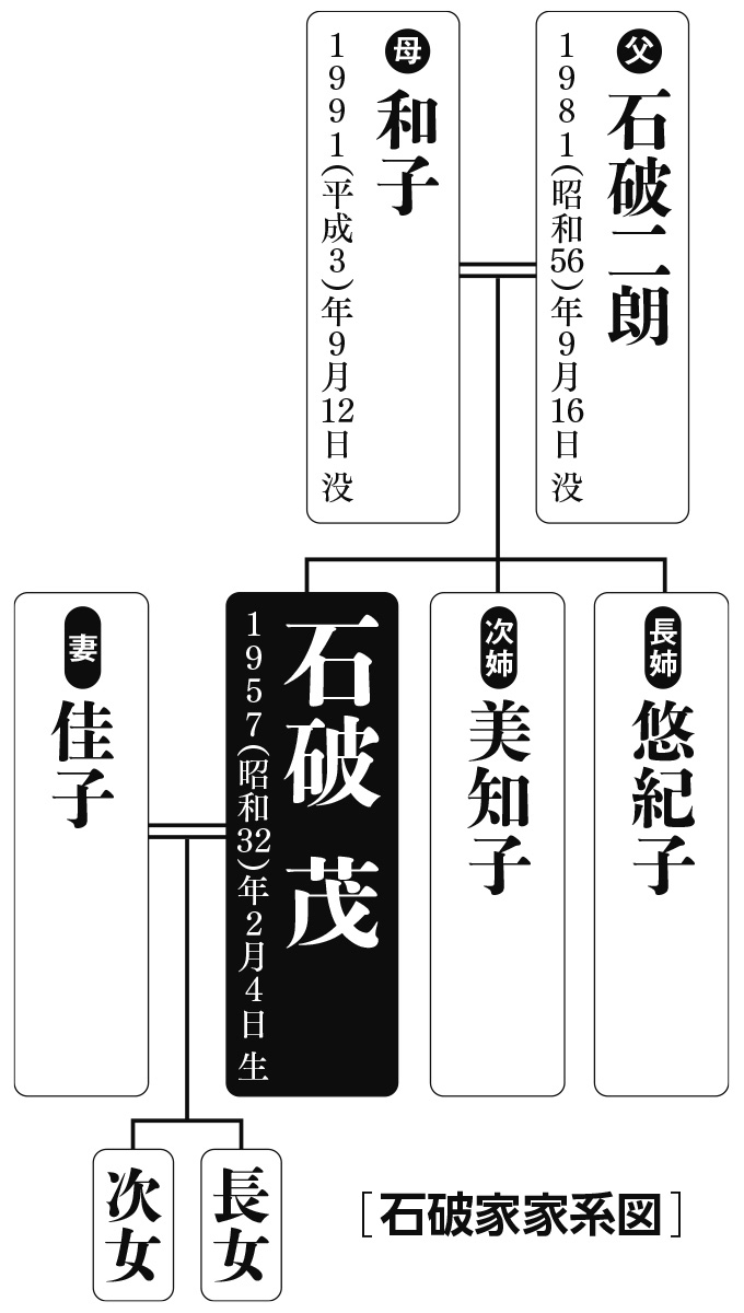 石破茂の家系図と華麗なる血脈｜首相のルーツと金森家の謎を徹底解剖