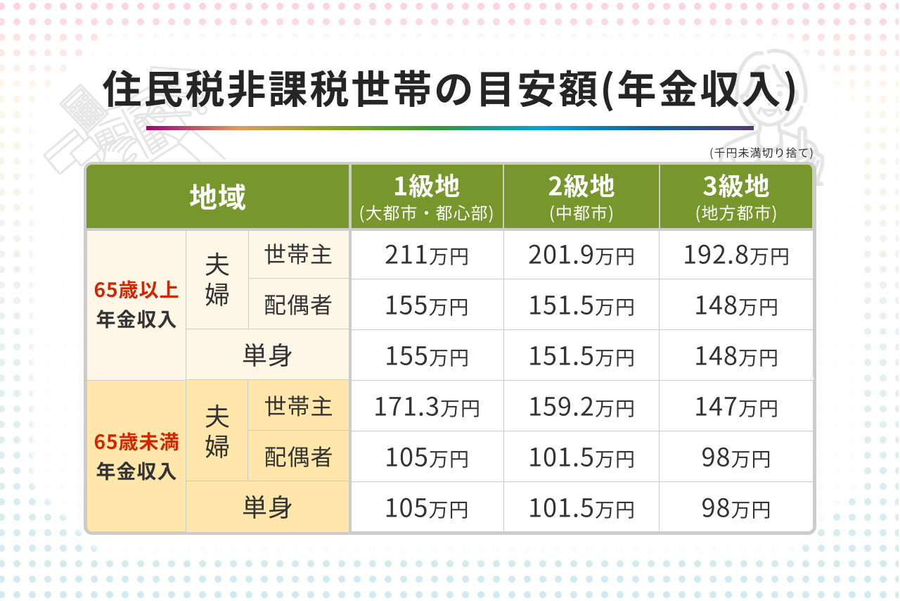 年金だけで暮らす非課税世帯の条件と損しないための全知識
