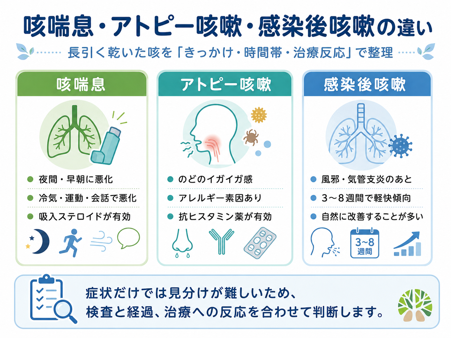 風邪後になぜ咳だけ続く？感染後咳嗽の原因と治し方・咳喘息との違い