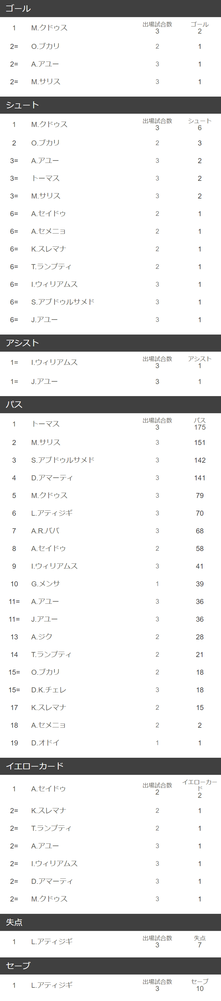 ガーナFifaランキング急落の真相！歴代最高からの転落理由