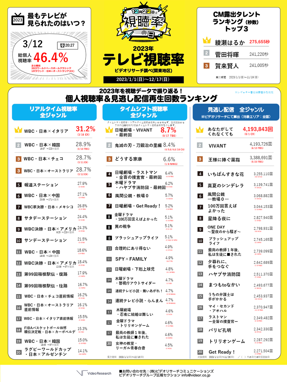【2026年最新】ドラマ視聴率の真相！爆死と絶賛を分ける新基準