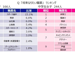 【真相】 将来 の 夢 中学生 衝撃の最新ニュース #762