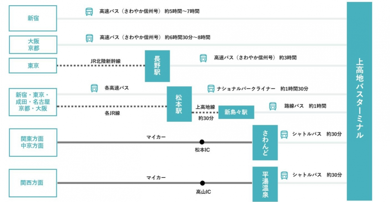 【2026最新】長野駅から上高地への最短ルートは？料金・混雑対策を徹底解説