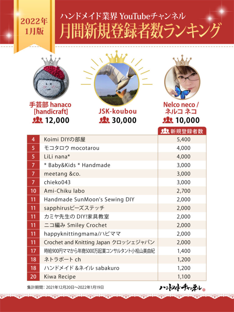 Youtube登録者数ランキング2026｜トップ交代劇と激変の深層