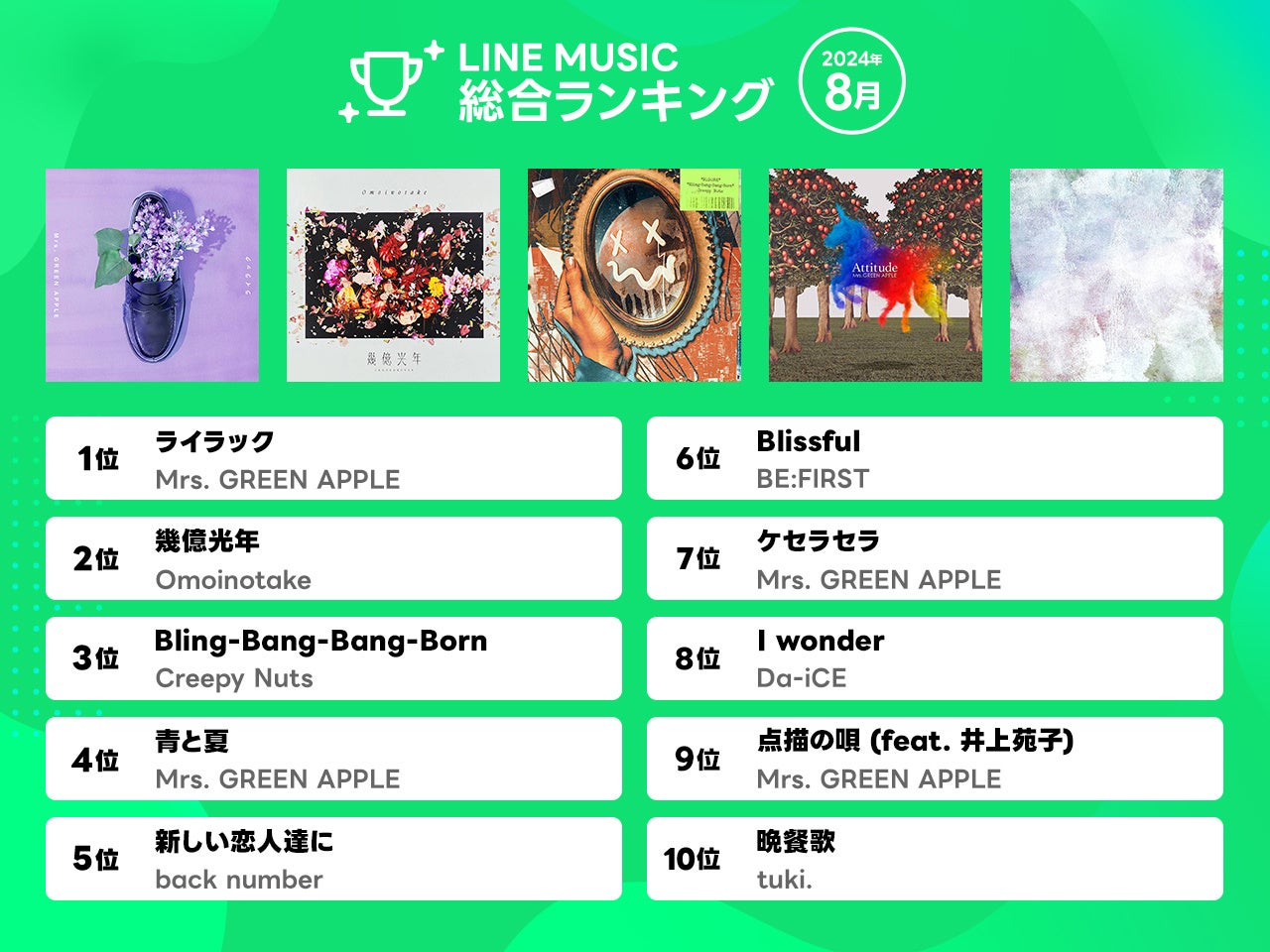 ミセス人気曲ランキング2026！億超え名曲と第1位の全貌