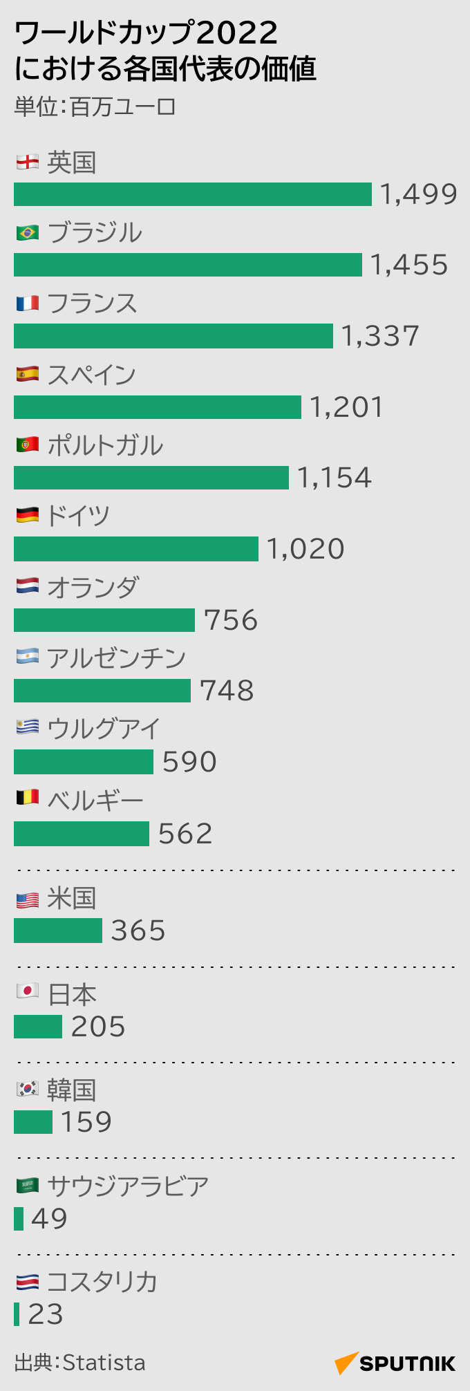 サッカー市場価値ランキング最新2026！久保・三笘の現在地と世界トップ