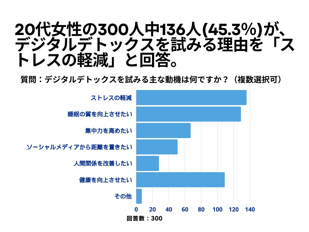 スマホ断食で脳はどう変わる？デジタルデトックスの劇的効果と実践法