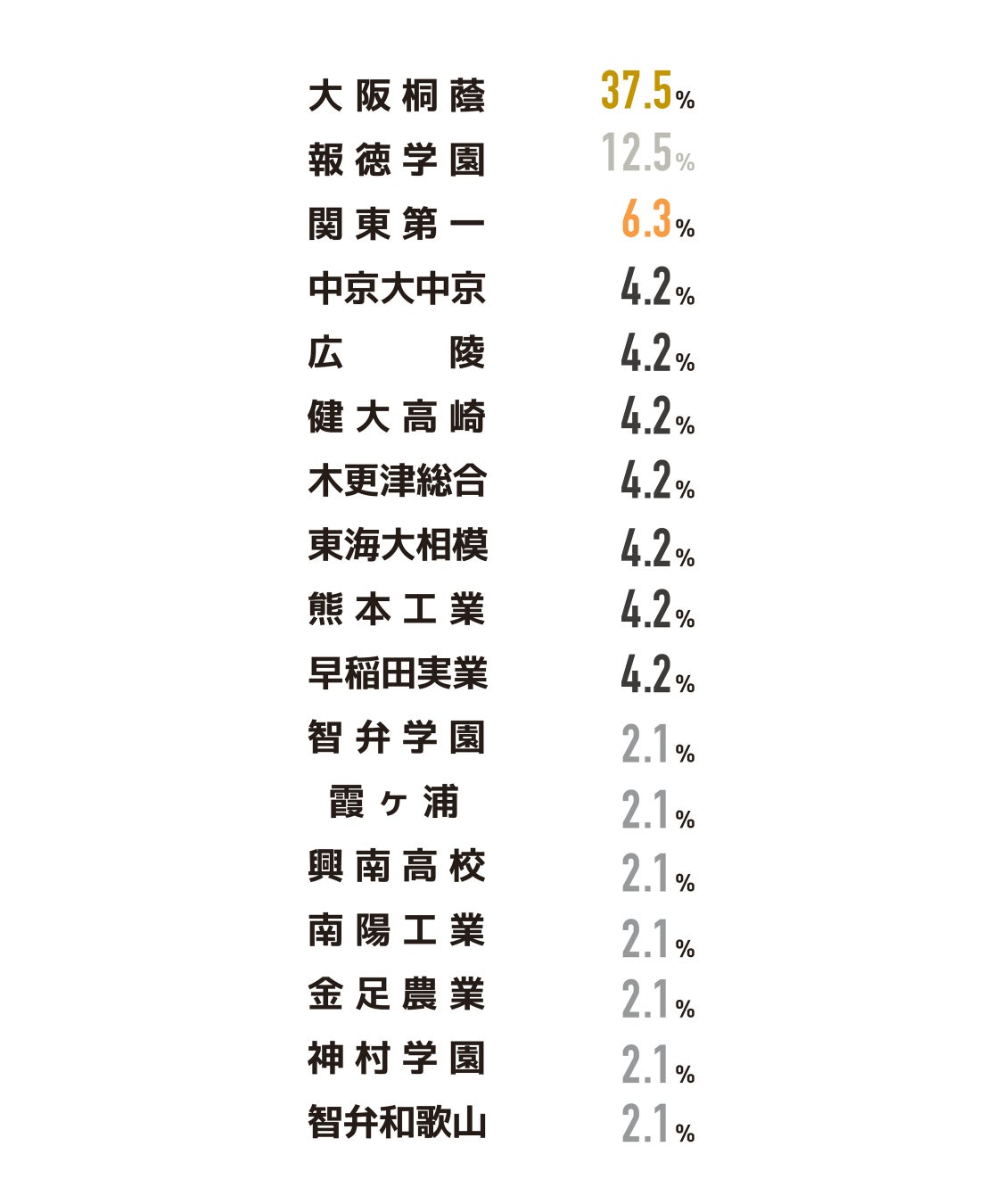 【2026年最新】甲子園の優勝候補を徹底分析！本命校と注目選手一覧
