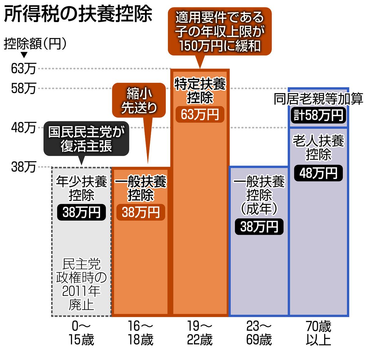 大学生バイト扶養控除の罠！103万円超で親の税金急増の真相