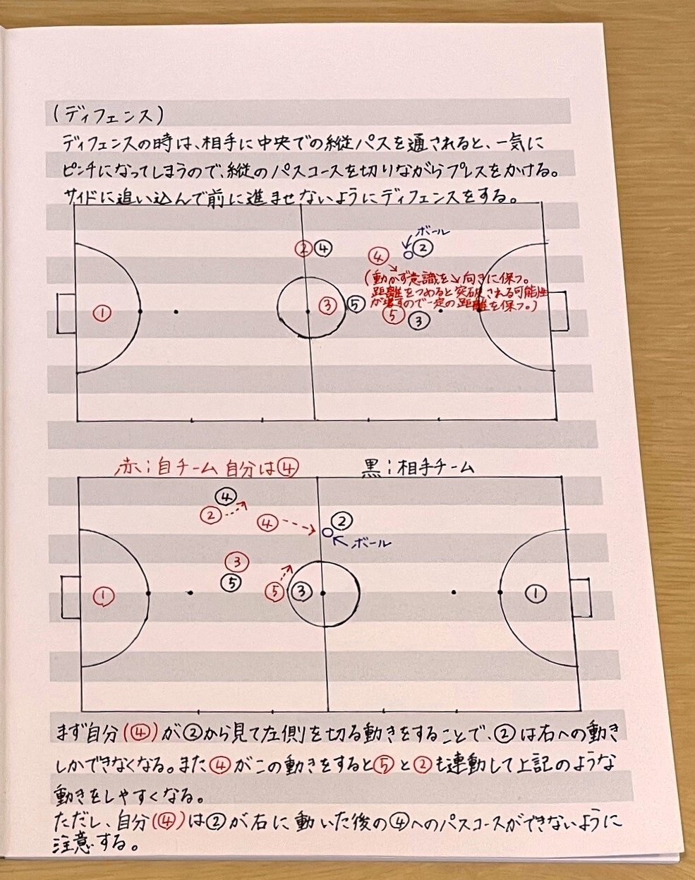 なぜ一流は書き続けるのか？劇的に上達するサッカーノートの書き方