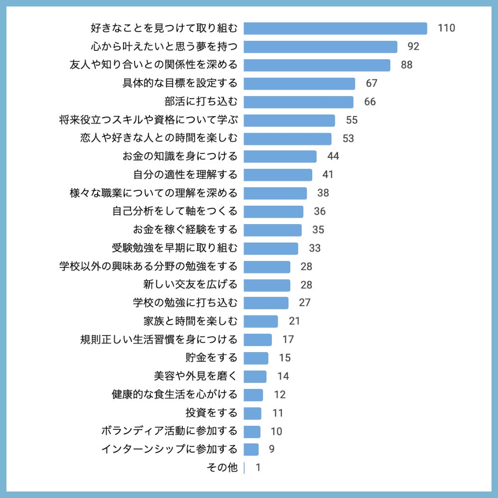 高校でやりたいことがない？推薦・面接を突破する見つけ方と例文【完全版】