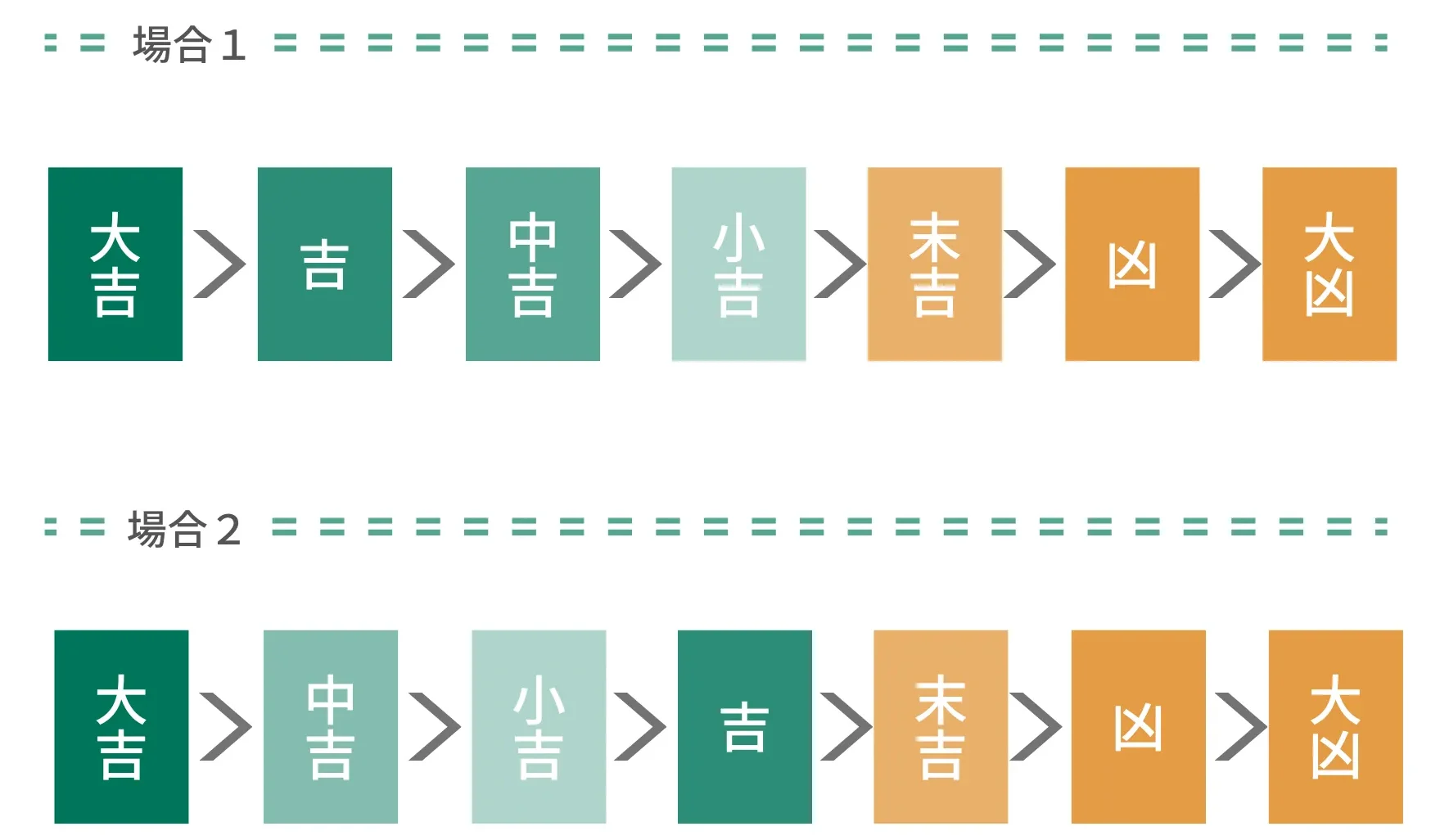 おみくじ順番の真相！中吉と吉はどっちが上？2026年最新順位表