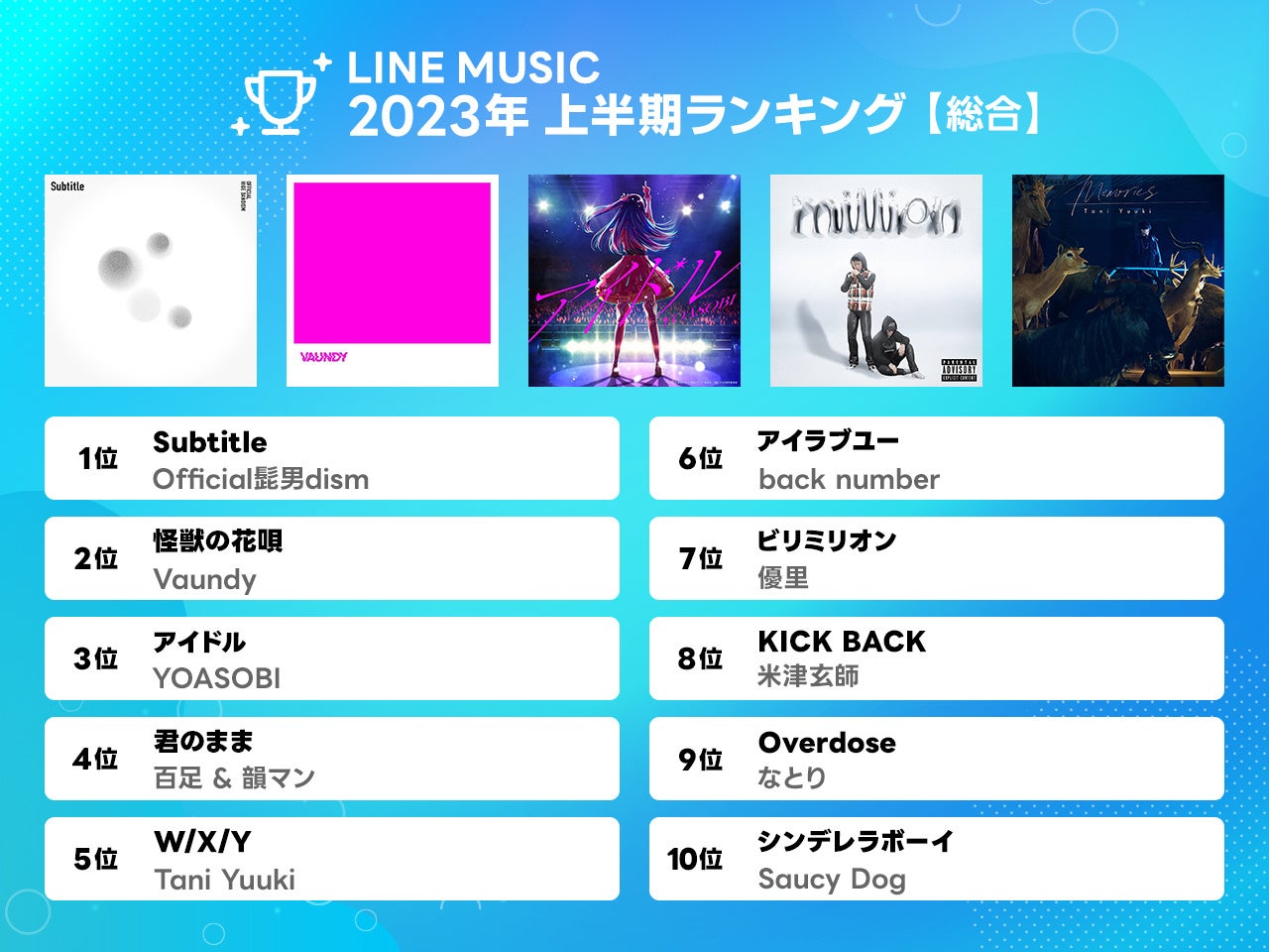 2026年今年流行った曲の決定版！Sns爆発の真相と最新ヒットの裏側